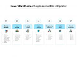 Several methods of organizational development