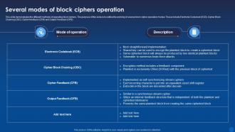 Several Modes Of Block Ciphers Operation Encryption For Data Privacy In Digital Age It