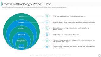 Several other agile approaches crystal methodology process flow
