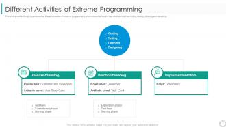 Several other agile approaches different activities of extreme programming
