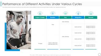 Several other agile approaches performance of different activities under various cycles