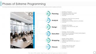 Several other agile approaches phases of extreme programming ppt slides shapes