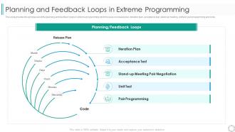Several other agile approaches planning and feedback loops in extreme programming