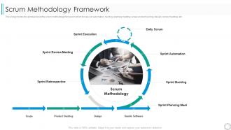 Several other agile approaches scrum methodology framework