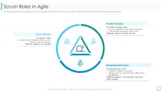 Several other agile approaches scrum roles in agile ppt slides templates