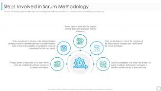 Several other agile approaches steps involved in scrum methodology