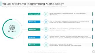 Several other agile approaches values of extreme programming methodology