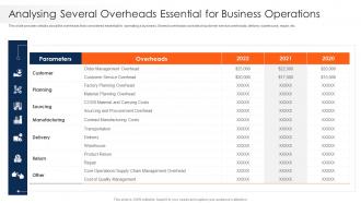 Several Overheads Essential For Business Operations Strawman Project Plan