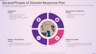 Several phases of disaster response plan