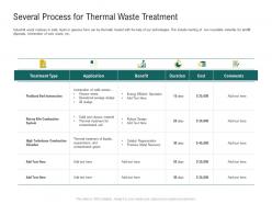 Several Process For Thermal Waste Treatment Ppt Powerpoint Presentation Slides Styles