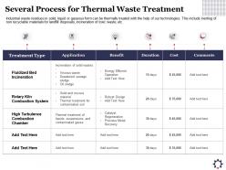 Several Process For Thermal Waste Treatment Viscous Ppt Powerpoint Presentation Portfolio Sample