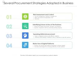 Several Procurement Strategies Adopted In Business