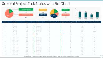 Several project task status with pie chart