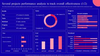 Several Projects Performance Analysis To Track Overall Key Corporate Strategy Components Strategy Ss