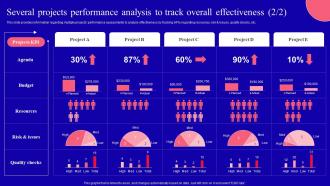 Several Projects Performance Analysis To Track Overall Key Corporate Strategy Components Strategy Ss Multipurpose Content Ready