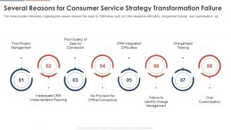 Several Reasons For Consumer Service Strategy Transformation Failure Ppt File Designs Download