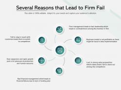 Several reasons that lead to firm fail