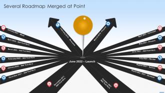 Several roadmap merged at point