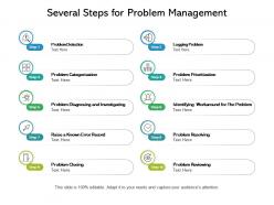Several steps for problem management