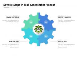 Several steps in risk assessment process