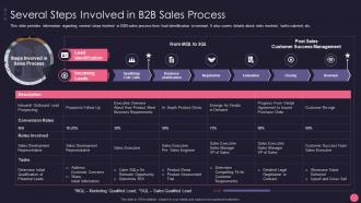 Several Steps Involved In B2B Sales B2B Account Marketing Strategies Playbook