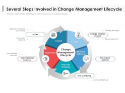 Several steps involved in change management lifecycle