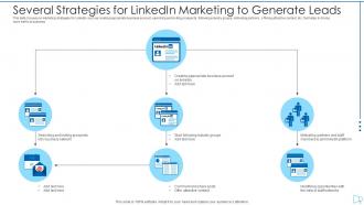 Several strategies for linkedin marketing to generate leads