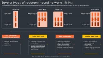 Several Types Of Recurrent Neural Networks Rnns Generative Ai Artificial Intelligence AI SS