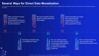 Several Ways For Direct Data Monetization Demystifying Digital Data Monetization