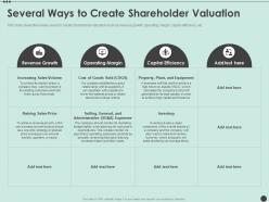 Several ways to create shareholder valuation shareholder capitalism for long ppt elements