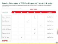 Severity assessment of covid 19 impact on theme park sector cash ppt powerpoint presentation good