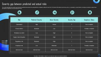 Severity Gap Between Predicted And Actual Risks Mitigating Risks And Building Trust Strategy SS