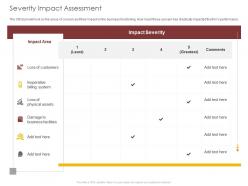 Severity impact assessment customers ppt powerpoint presentation pictures tips