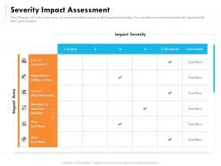 Severity impact assessment customers ppt powerpointgallery visual aids