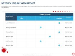 Severity impact assessment functioning ppt powerpoint presentation information