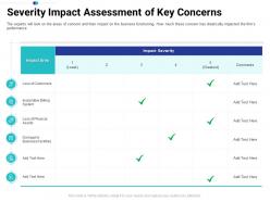 Severity impact assessment of key concerns tasks prioritization process ppt introduction