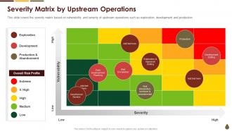 Severity Matrix By Upstream Operations Coronavirus Mitigation Strategies Oil Gas Industry