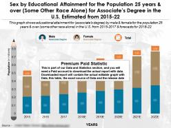 Sex By Education Accomplishment For 25 Years Over Some Other Race Alone Associates Degree US 2015-22