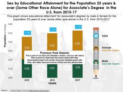 Sex by education attainment population 25 years and over some race alone associates degree us 2015-17