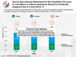 Sex by education fulfilment for 25 years and over black or african american alone for graduate degree us 2015-17
