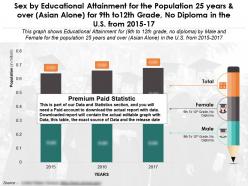Sex by education fulfilment for 25 years over asian alone for 9th to12th grade no diploma in us 2015-17