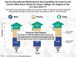 Sex by education fulfilment for 25 years over some other race alone for some college no degree us 2015-17