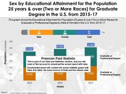 Sex By Educational Accomplishment For 25 Years And Over Two Or More Races For Graduate Degree US 2015-17