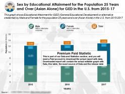 Sex By Educational Accomplishment For The Population 25 Years And Over Asian Alone For Ged In US From 2015-2017