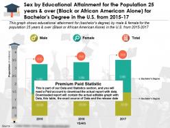 Sex by educational achievement for 25 years over black or african american alone for bachelors degree us 2015-17