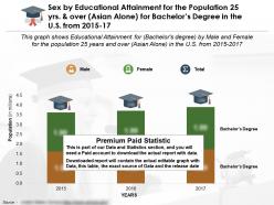 Sex by educational attainment for 25 years and over asian alone for bachelors degree in us 2015-2017