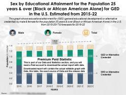 Sex by educational attainment for population 25 years and over black or african american alone ged us 2015-22