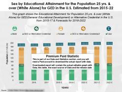 Sex by educational attainment for population 25 yrs and over white alone for ged in us 2015-22
