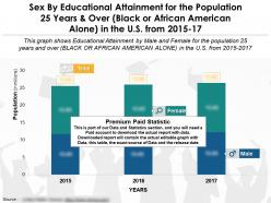 Sex by educational attainment for the population 25 years and over black or african american alone in us 2015-17