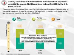 Sex by educational attainment population 25 years over white alone not latino ged in us 2015-17